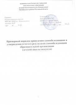 Примерный порядок проведения самообследования